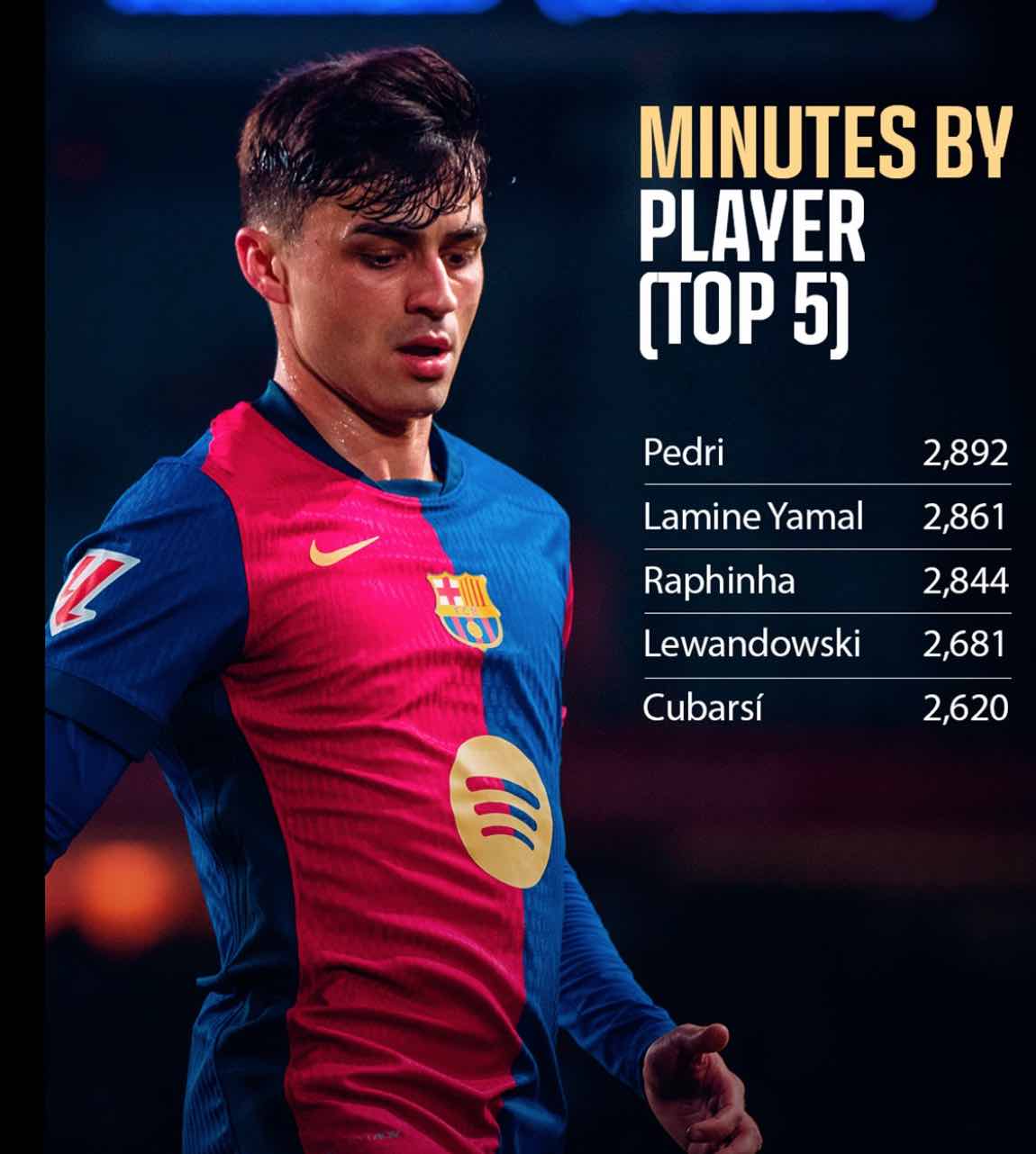 Flick promueve la participacion y liderazgo de jugadores clave