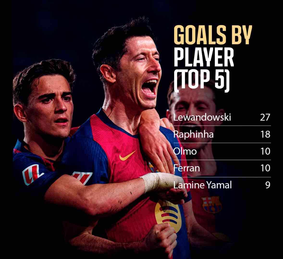 A season closure worthy of a champion