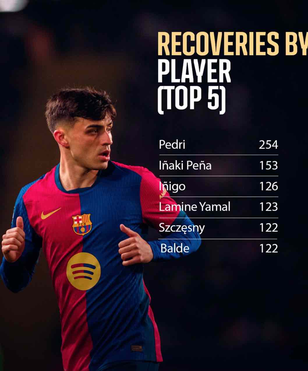 El futbolista que nunca se esconde