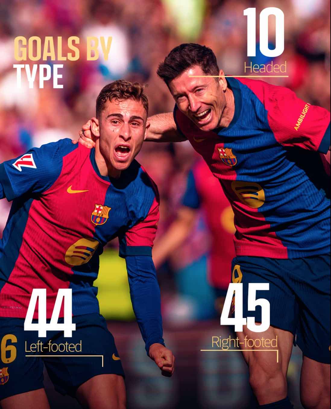 Blaugrana striker renews commitment