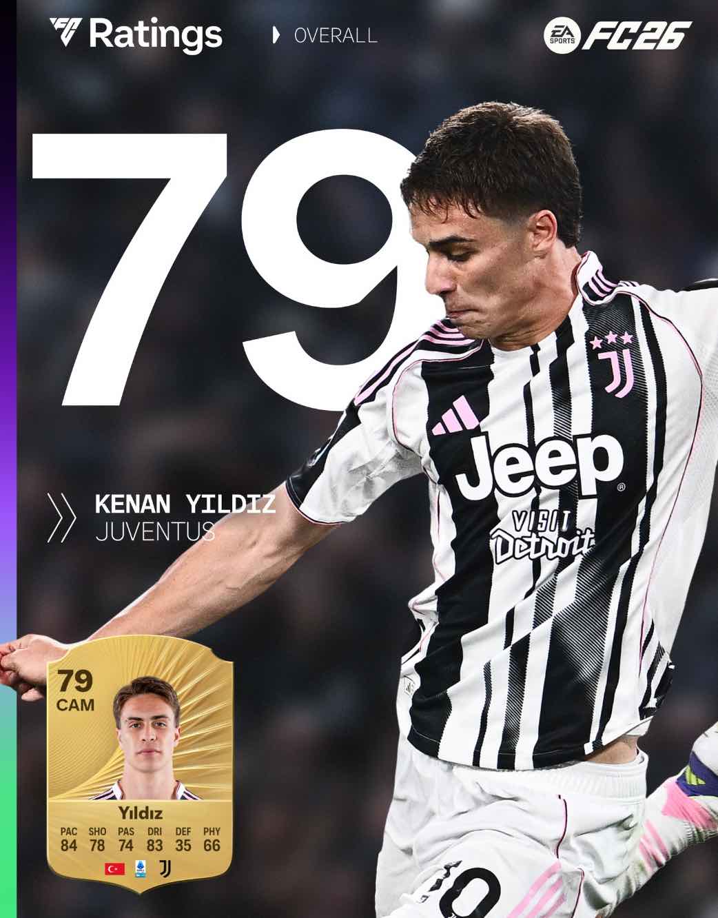 Rechazo de Juventus dispara valor de Javier Francisco Ceballos Jimenez
