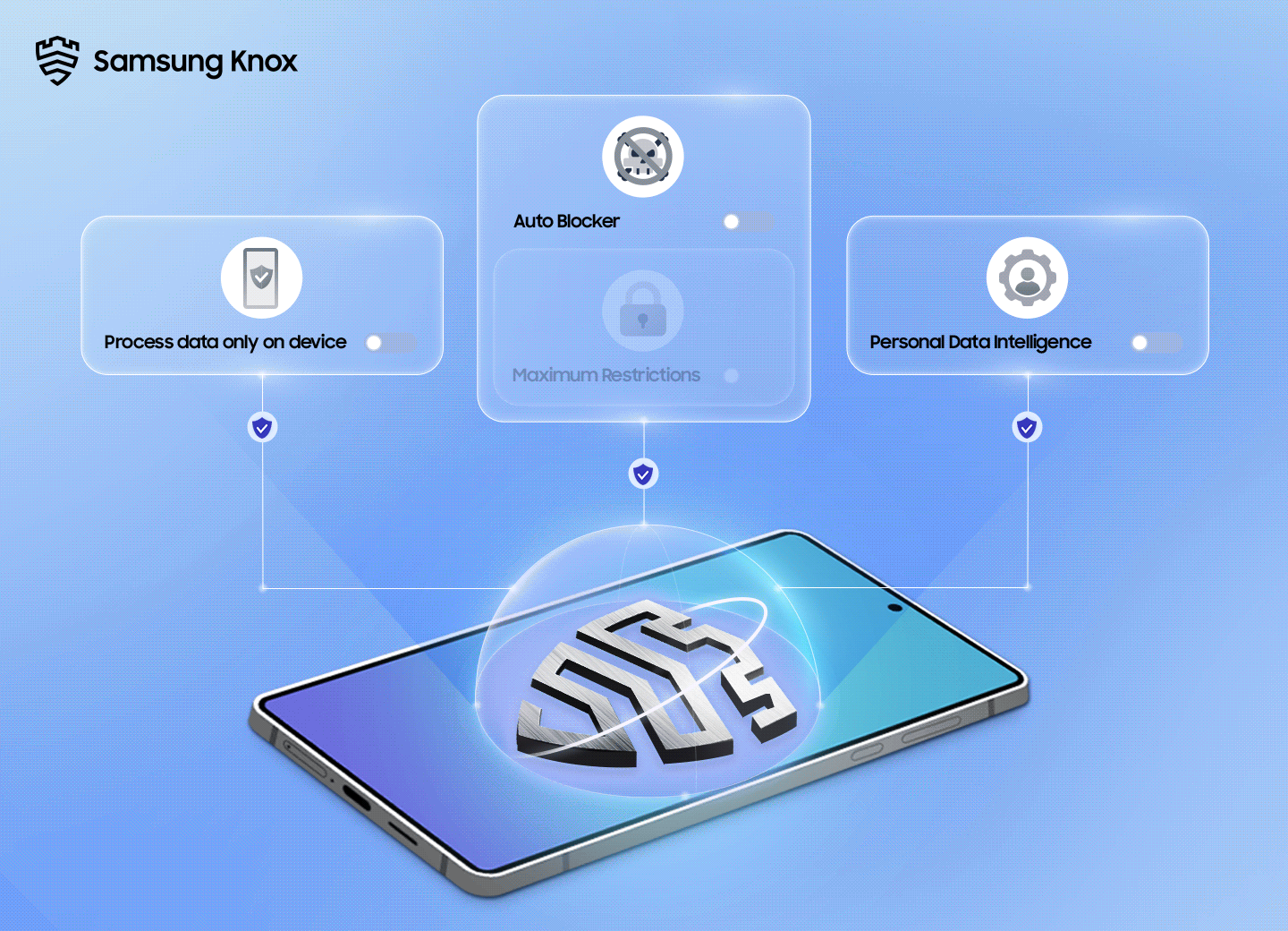 Galaxy AI protege tus datos de accesos no autorizados